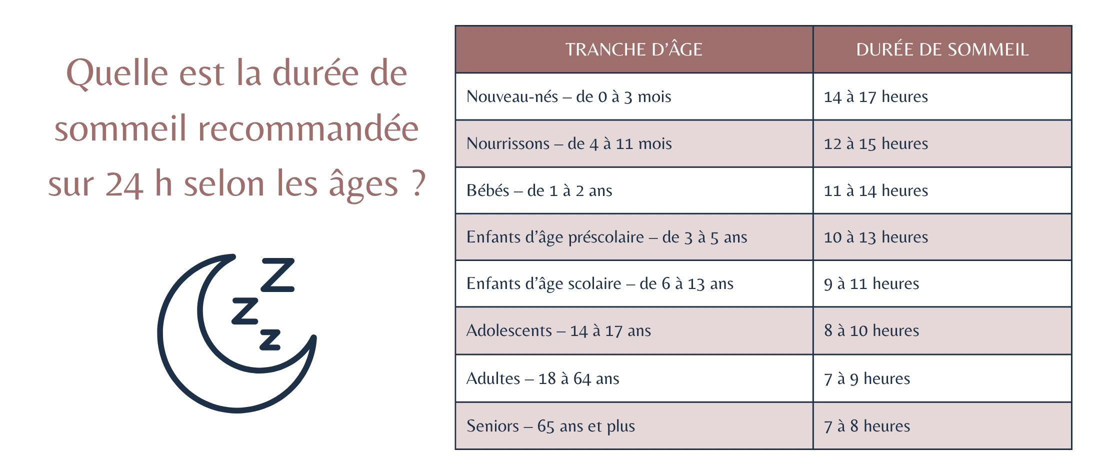 5 aliments anti stress : amandes, saumon, chocolat noir, oeufs et banane.