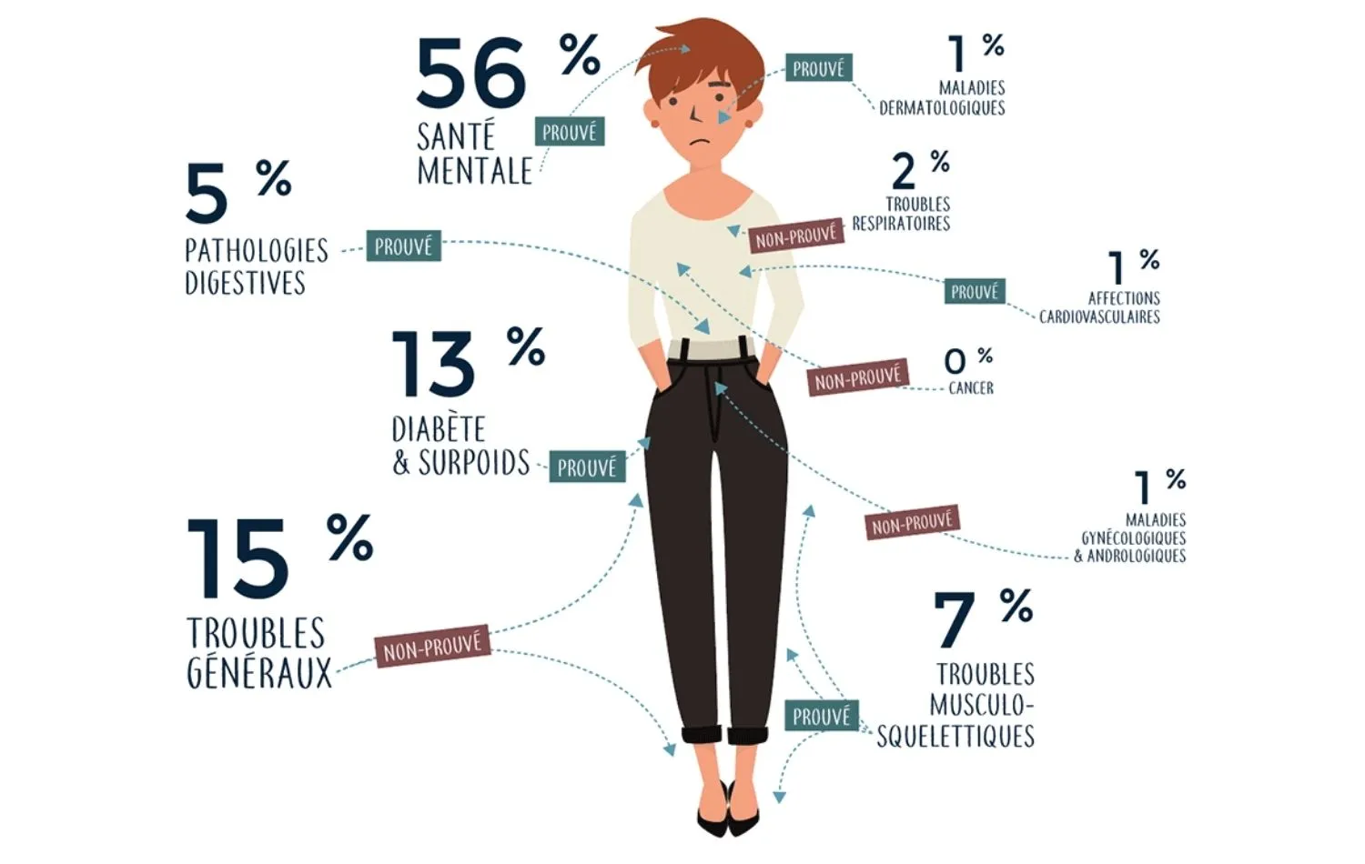 Image tirée de l’article « La Fondation Ramsay Générale de Santé crée son Observatoire du stress. » (Ramsay Santé).