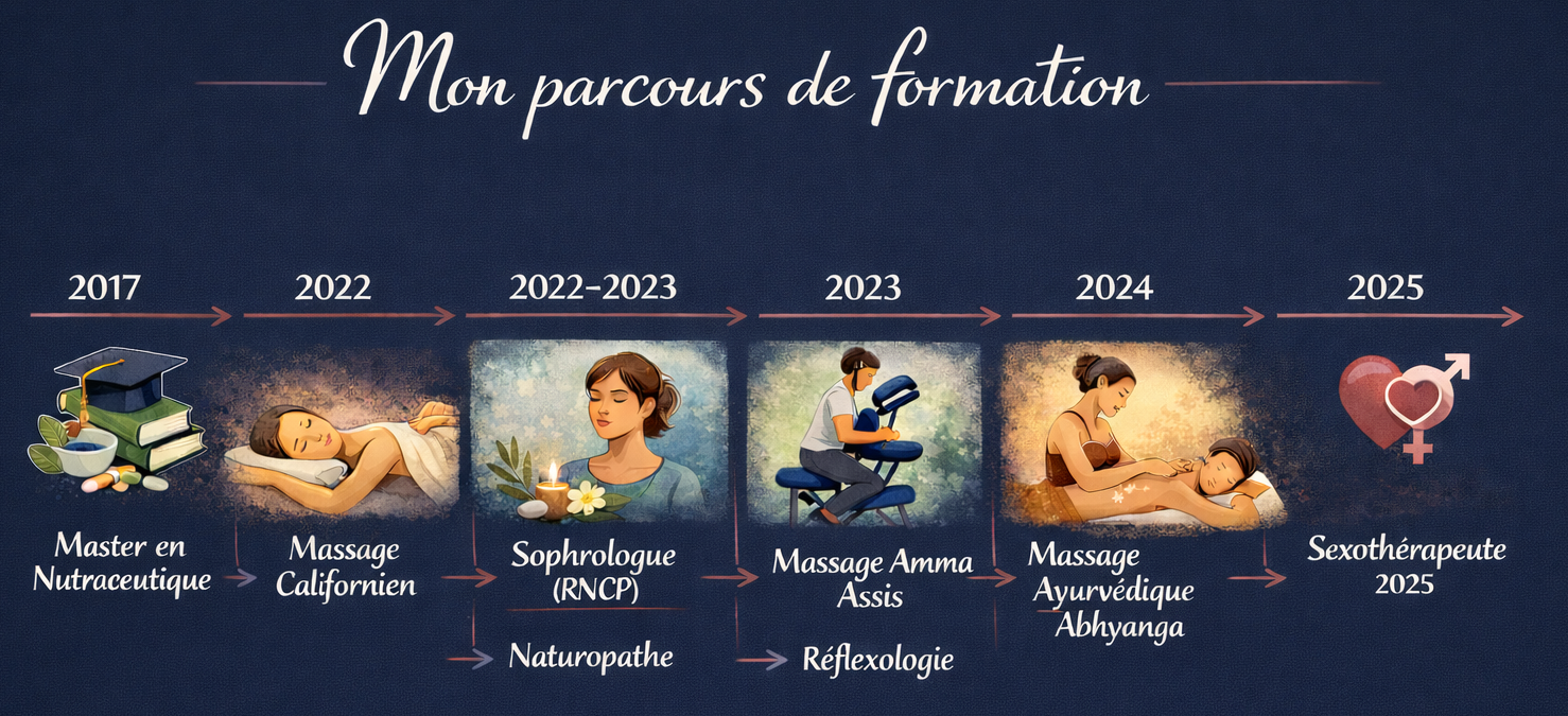 formation-melanie-bisch formation-melanie-bisch