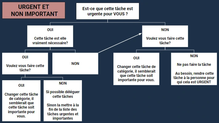 to do liste